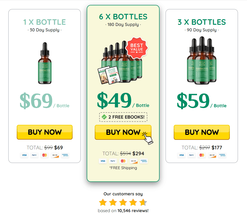 Pawbiotix Price-1